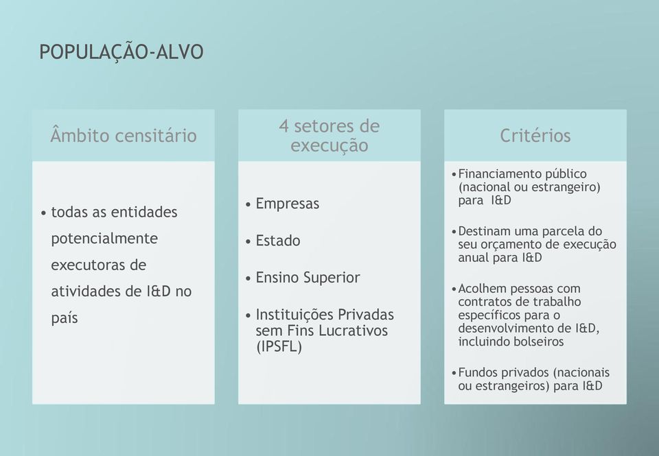 (nacional ou estrangeiro) para I&D Destinam uma parcela do seu orçamento de execução anual para I&D Acolhem pessoas com