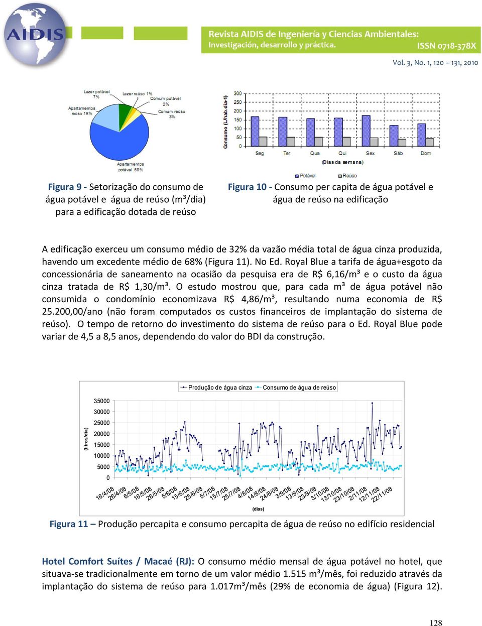 Royal Blue a tarifa de água+esgoto da concessionária de saneamento na ocasião da pesquisa era de R$ 6,16/m³ e o custo da água cinza tratada de R$ 1,30/m³.