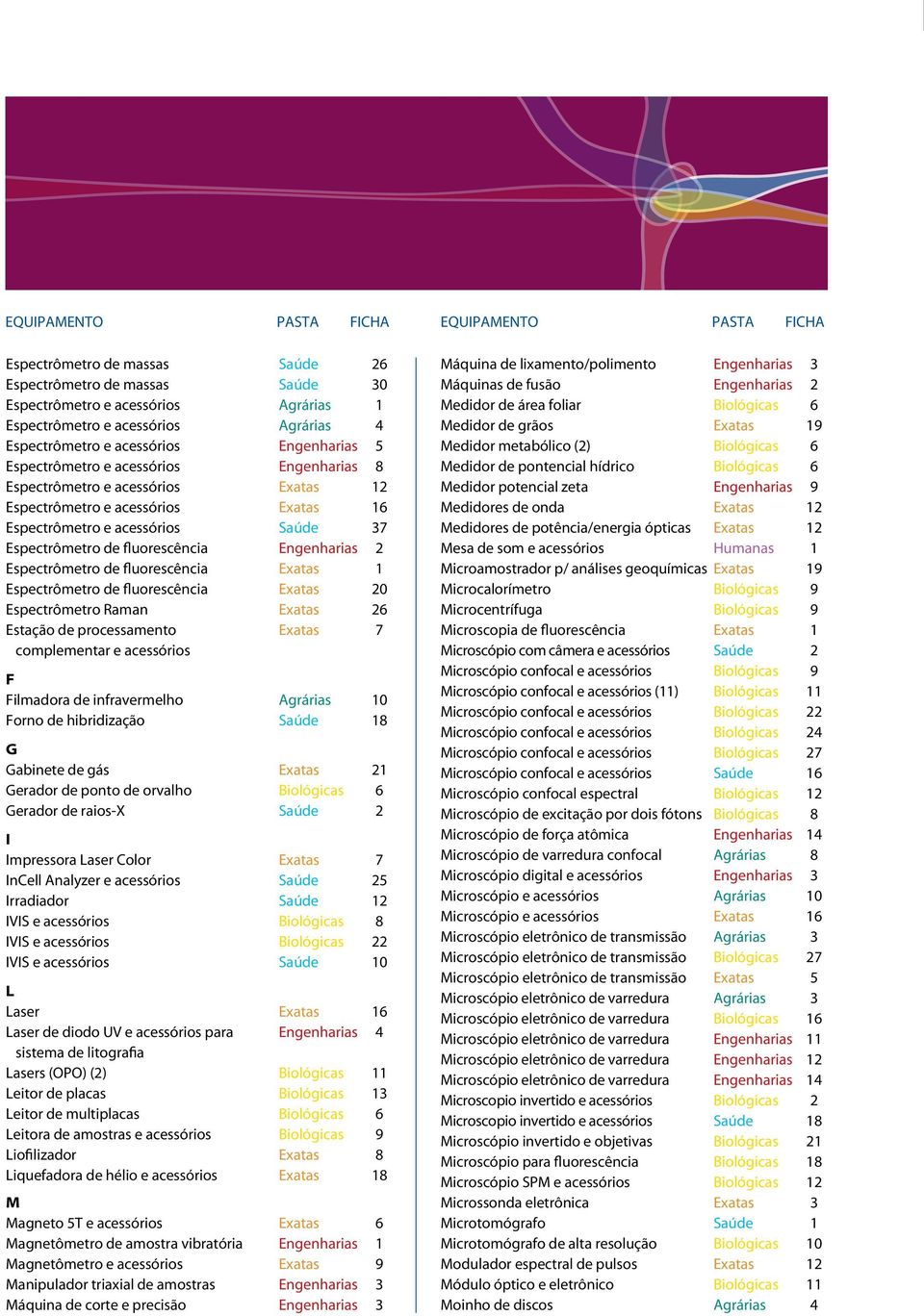 Espectrômetro de fluorescência Engenharias 2 Espectrômetro de fluorescência Exatas 1 Espectrômetro de fluorescência Exatas 20 Espectrômetro Raman Exatas 26 Estação de processamento Exatas 7