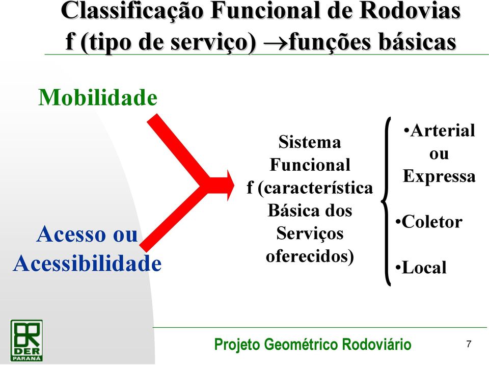 Acessibilidade Sistema Funcional f (característica