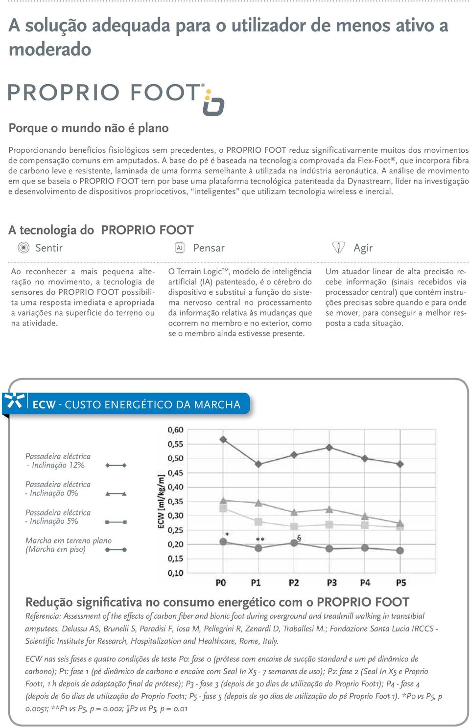 A base do pé é baseada na tecnologia comprovada da Flex-Foot, que incorpora fibra de carbono leve e resistente, laminada de uma forma semelhante à utilizada na indústria aeronáutica.