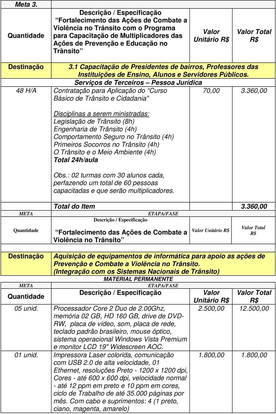 Serviços de Terceiros Pessoa Jurídica 48 H/A Contratação para Aplicação do Curso Básico de Trânsito e Cidadania 70,00 3.