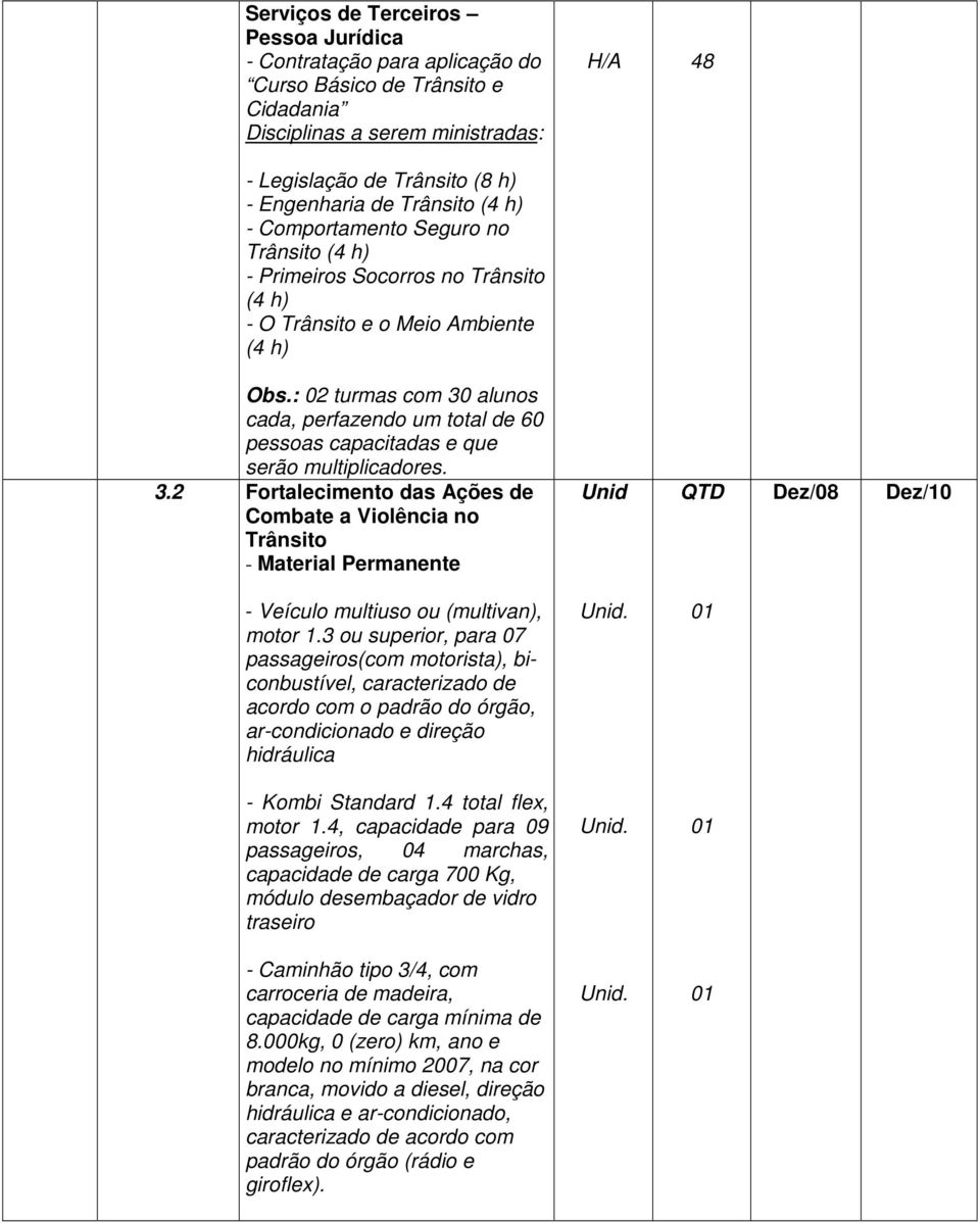 : 02 turmas com 30 alunos cada, perfazendo um total de 60 pessoas capacitadas e que serão multiplicadores. 3.2 Fortalecimento das Ações de Combate a Violência no Trânsito - Material Permanente Unid QTD Dez/ - Veículo multiuso ou (multivan), motor 1.