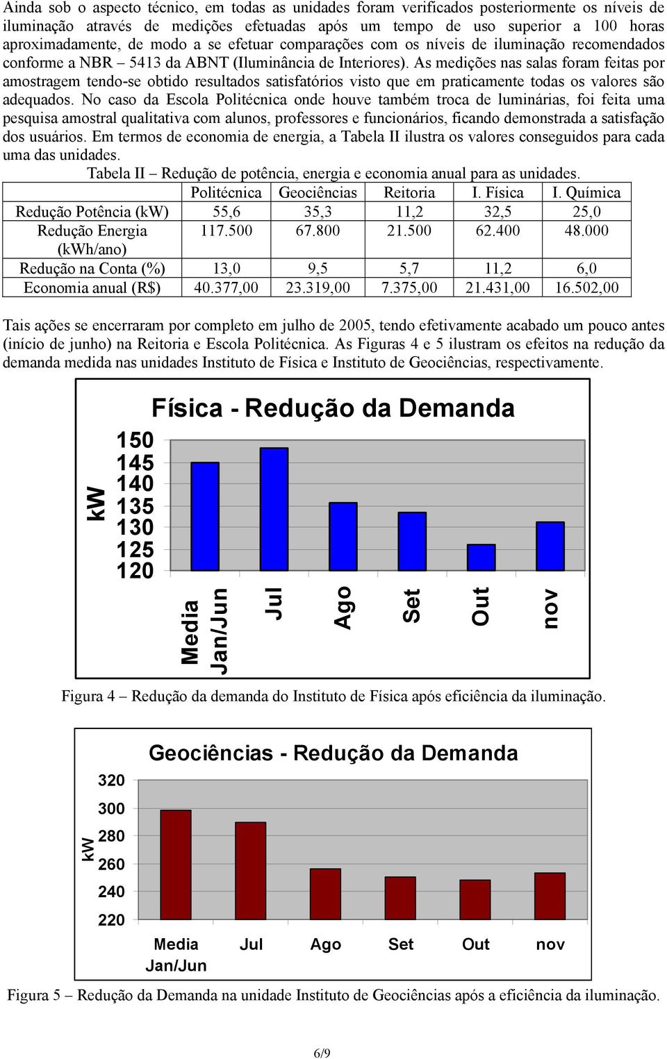 As medições nas salas foram feitas por amostragem tendo-se obtido resultados satisfatórios visto que em praticamente todas os valores são adequados.