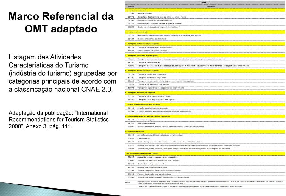 acordo com a classificação nacional CNAE 2.0.