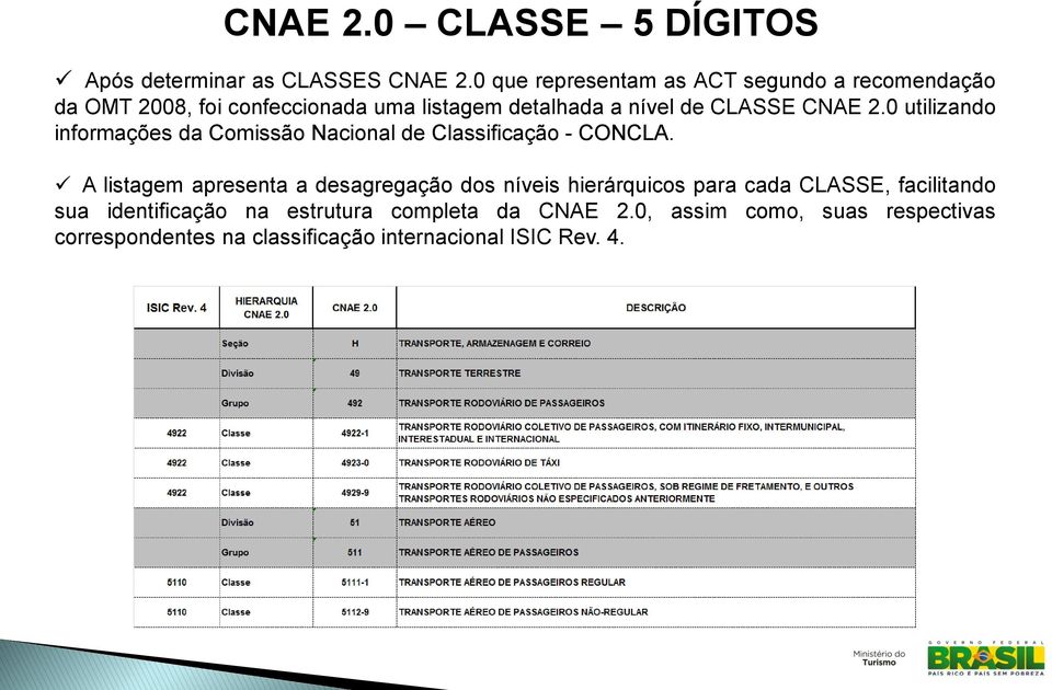 CNAE 2.0 utilizando informações da Comissão Nacional de Classificação - CONCLA.