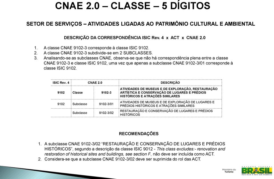 Analisando-se as subclasses CNAE, observa-se que não há correspondência plena entre a classe CNAE 9102-3 e classe ISIC 9102, uma vez que apenas a subclasse CNAE 9102-3/01 corresponde à classe ISIC