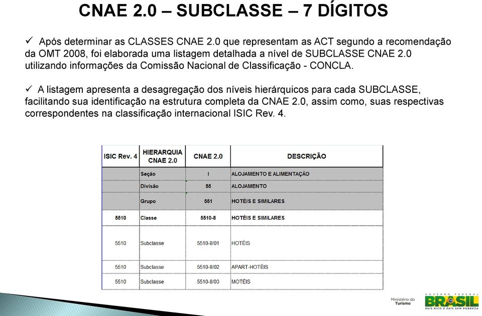 2.0 utilizando informações da Comissão Nacional de Classificação - CONCLA.