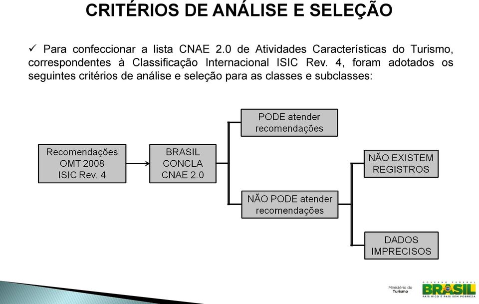 Classificação Internacional ISIC Rev.