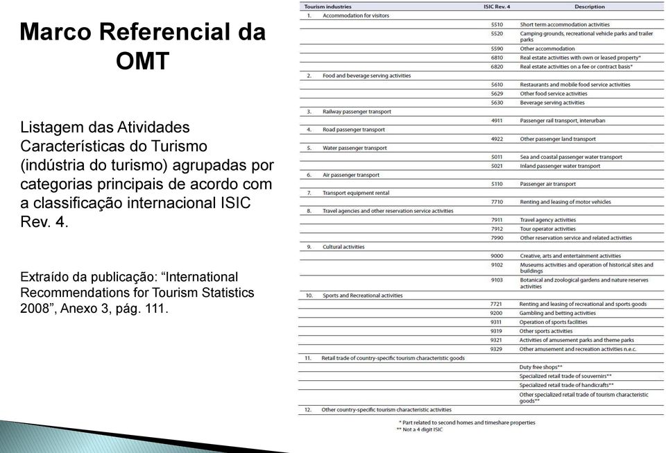 acordo com a classificação internacional ISIC Rev. 4.