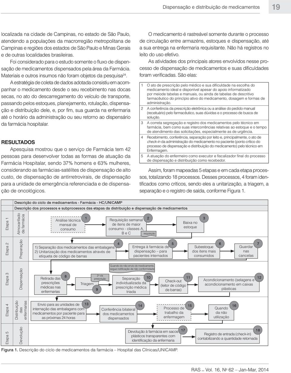 Materiais e outros insumos não foram objetos da pesquisa 24.