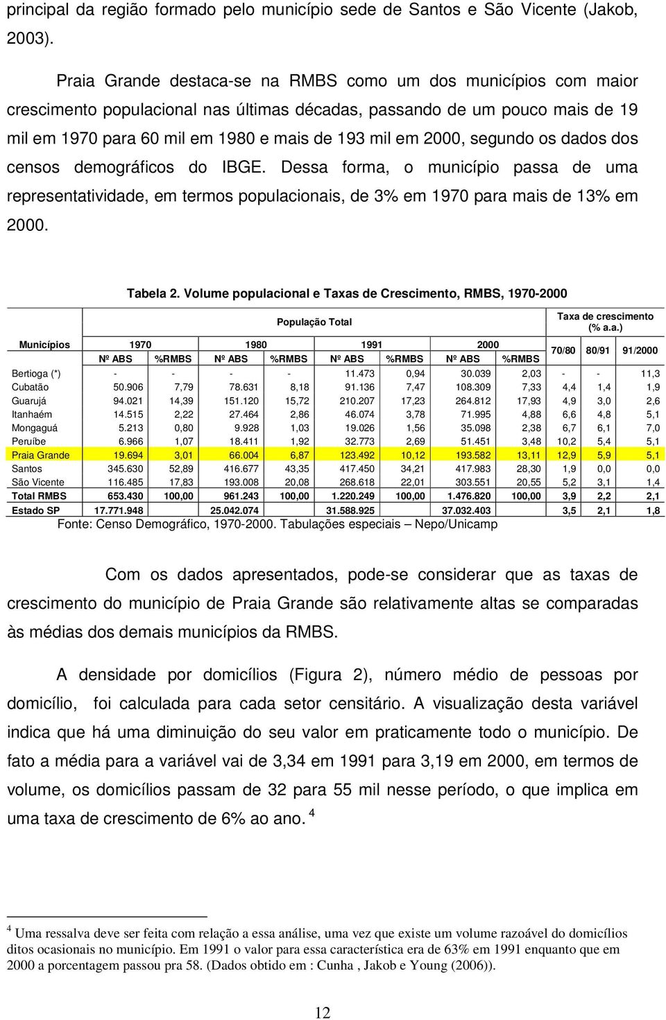 2000, segundo os dados dos censos demográficos do IBGE. Dessa forma, o município passa de uma representatividade, em termos populacionais, de 3% em 1970 para mais de 13% em 2000. Tabela 2.