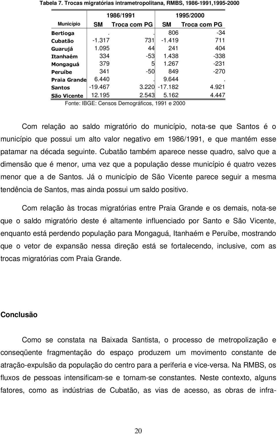 447 Fonte: IBGE: Censos Demográficos, 1991 e 2000 Com relação ao saldo migratório do município, nota-se que Santos é o município que possui um alto valor negativo em 1986/1991, e que mantém esse