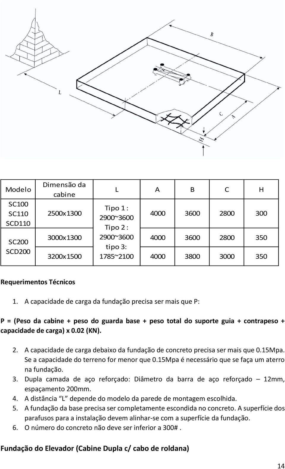 A capacidade de carga da fundação precisa ser mais que P: P = (Peso da cabine + peso do guarda base + peso total do suporte guia + contrapeso + capacidade de carga) x 0.02 (KN). 2.