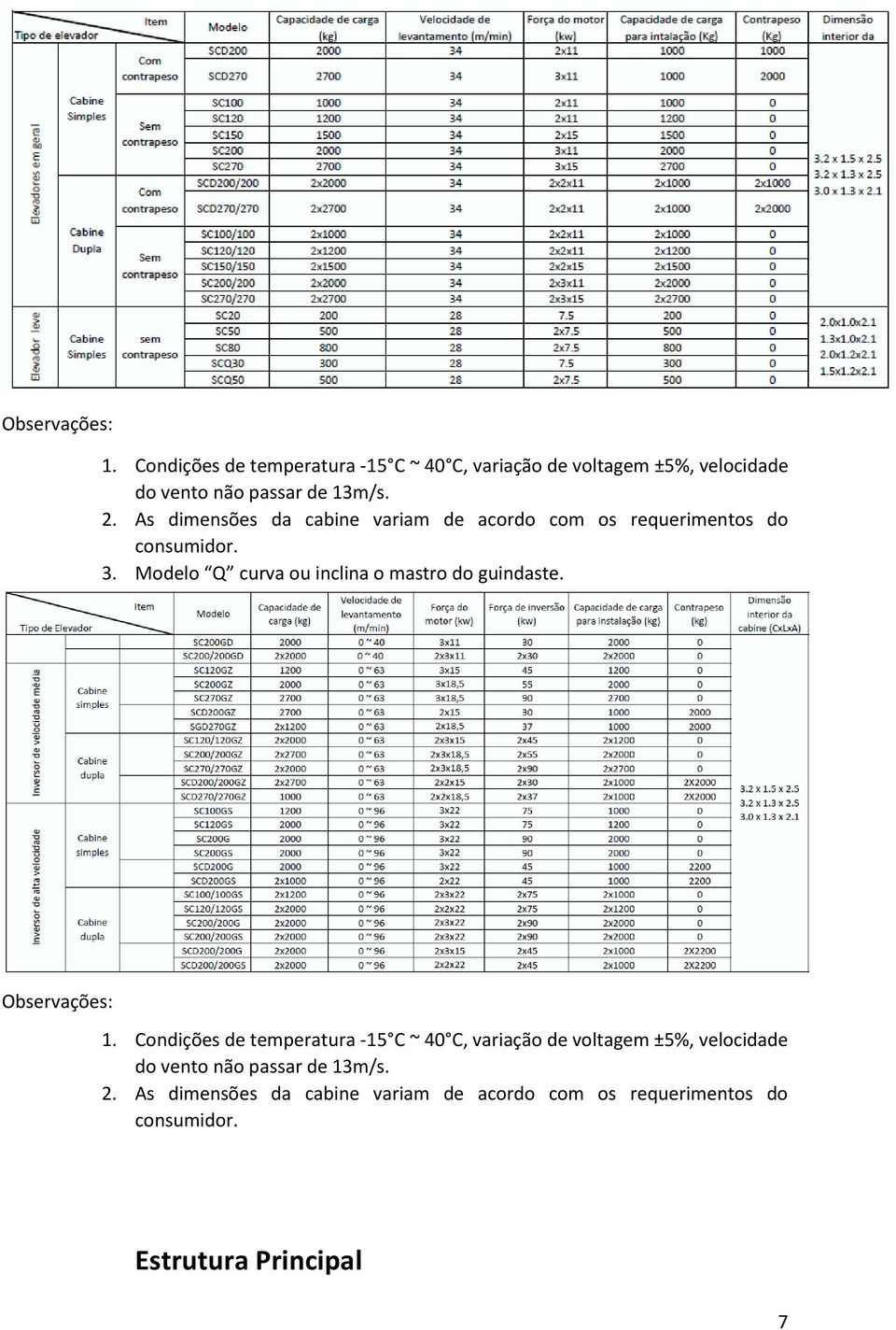 As dimensões da cabine variam de acordo com os requerimentos do consumidor. 3.