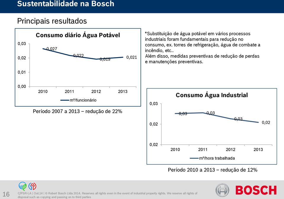 . Além disso, medidas preventivas de redução de perdas e manutenções preventivas.