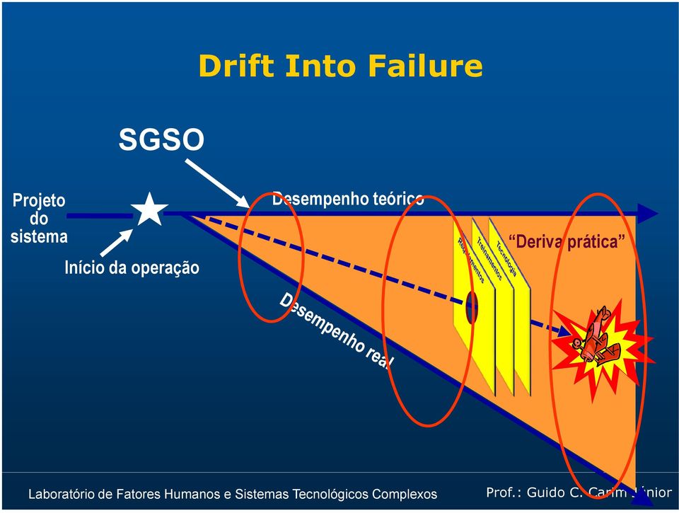 Início da operação