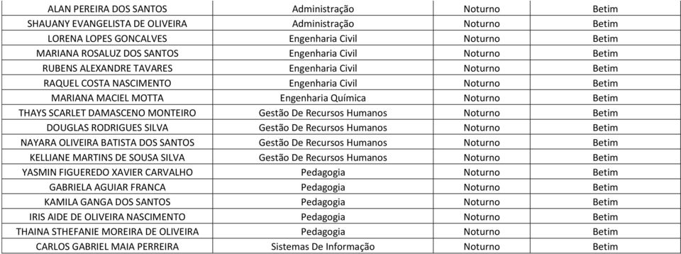 THAYS SCARLET DAMASCENO MONTEIRO Gestão De Recursos Humanos Noturno Betim DOUGLAS RODRIGUES SILVA Gestão De Recursos Humanos Noturno Betim NAYARA OLIVEIRA BATISTA DOS SANTOS Gestão De Recursos