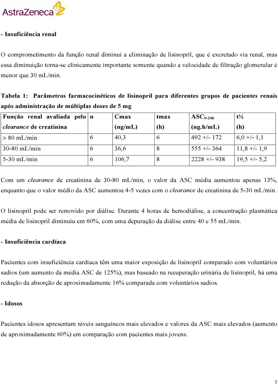 Tabela 1: Parâmetros farmacocinéticos de lisinopril para diferentes grupos de pacientes renais após administração de múltiplas doses de 5 mg Função renal avaliada pelo n Cmax tmax clearance de
