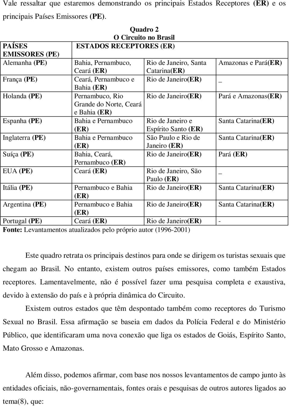 Pernambuco e Rio de Janeiro(ER) _ Bahia (ER) Holanda (PE) Pernambuco, Rio Rio de Janeiro(ER) Pará e Amazonas(ER) Grande do Norte, Ceará e Bahia (ER) Espanha (PE) Bahia e Pernambuco Rio de Janeiro e