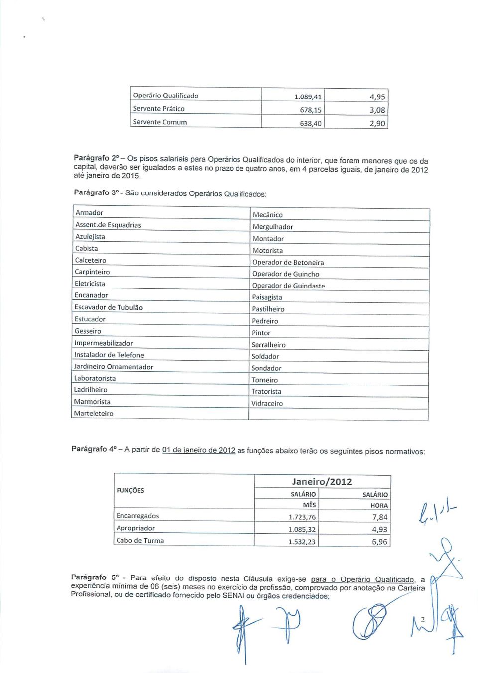 igualados a estes no prazo de quatro anos, em 4 parcelas iguais, de janeiro de 2012 até janeiro de 2015. Parágrafo 3o- São considerados Operários Qualificados: Armador Assent.