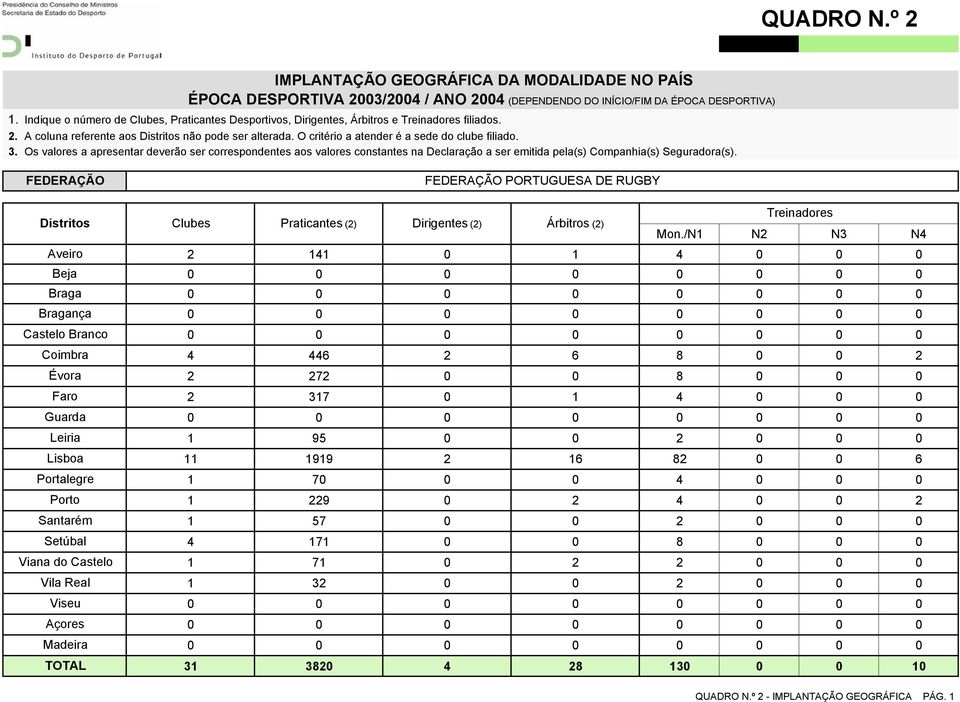 O critério a atender é a sede do clube filiado. 3. Os valores a apresentar deverão ser correspondentes aos valores constantes na Declaração a ser emitida pela(s) Companhia(s) Seguradora(s).