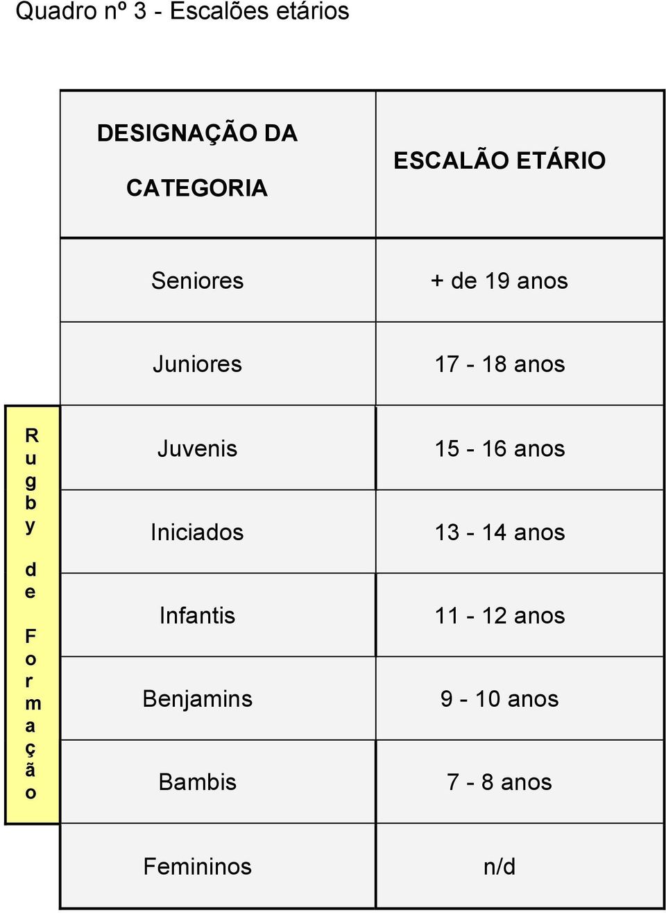 F o r m a ç ã Juvenis Iniciados Infantis Benjamins 15-16 anos