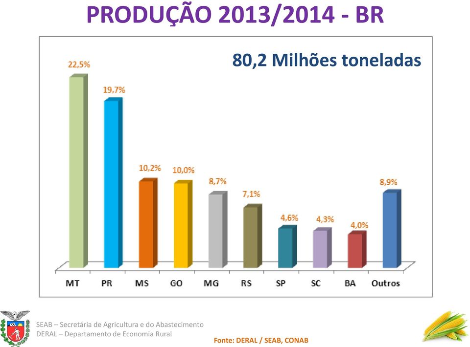 toneladas Fonte: