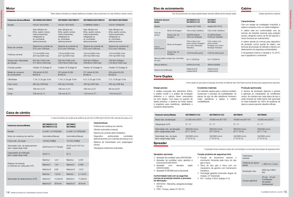 7 VOLVO TAD620VE Tipo Modo de controle Potência nominal Torque máx.