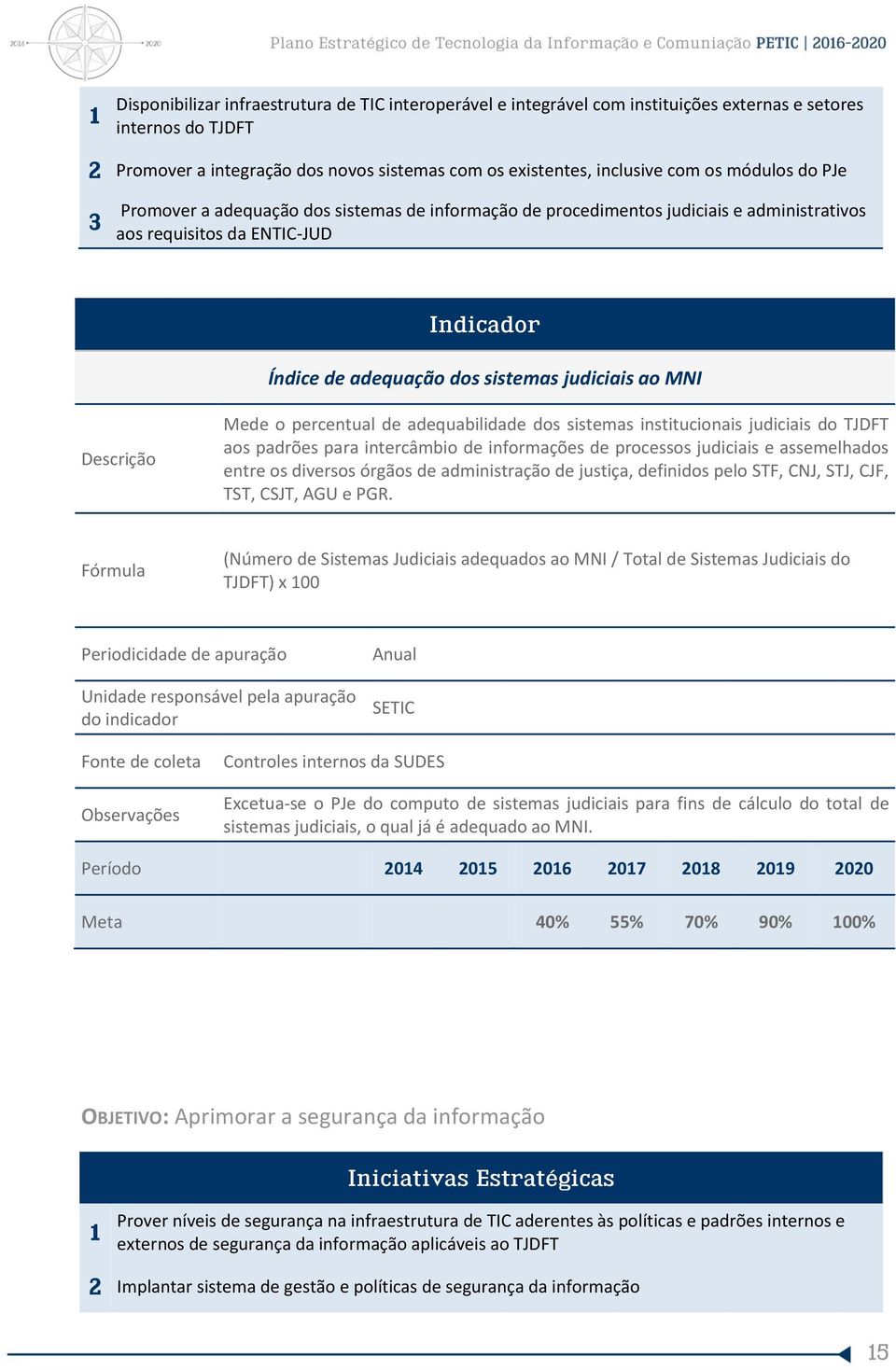 Descrição Mede o percentual de adequabilidade dos sistemas institucionais judiciais do TJDFT aos padrões para intercâmbio de informações de processos judiciais e assemelhados entre os diversos órgãos