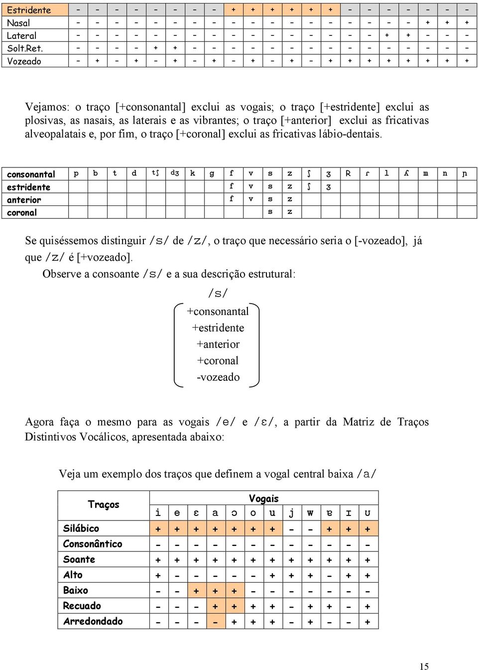 laterais e as vibrantes; o traço [+anterior] exclui as fricativas alveopalatais e, por fim, o traço [+coronal] exclui as fricativas lábio-dentais.