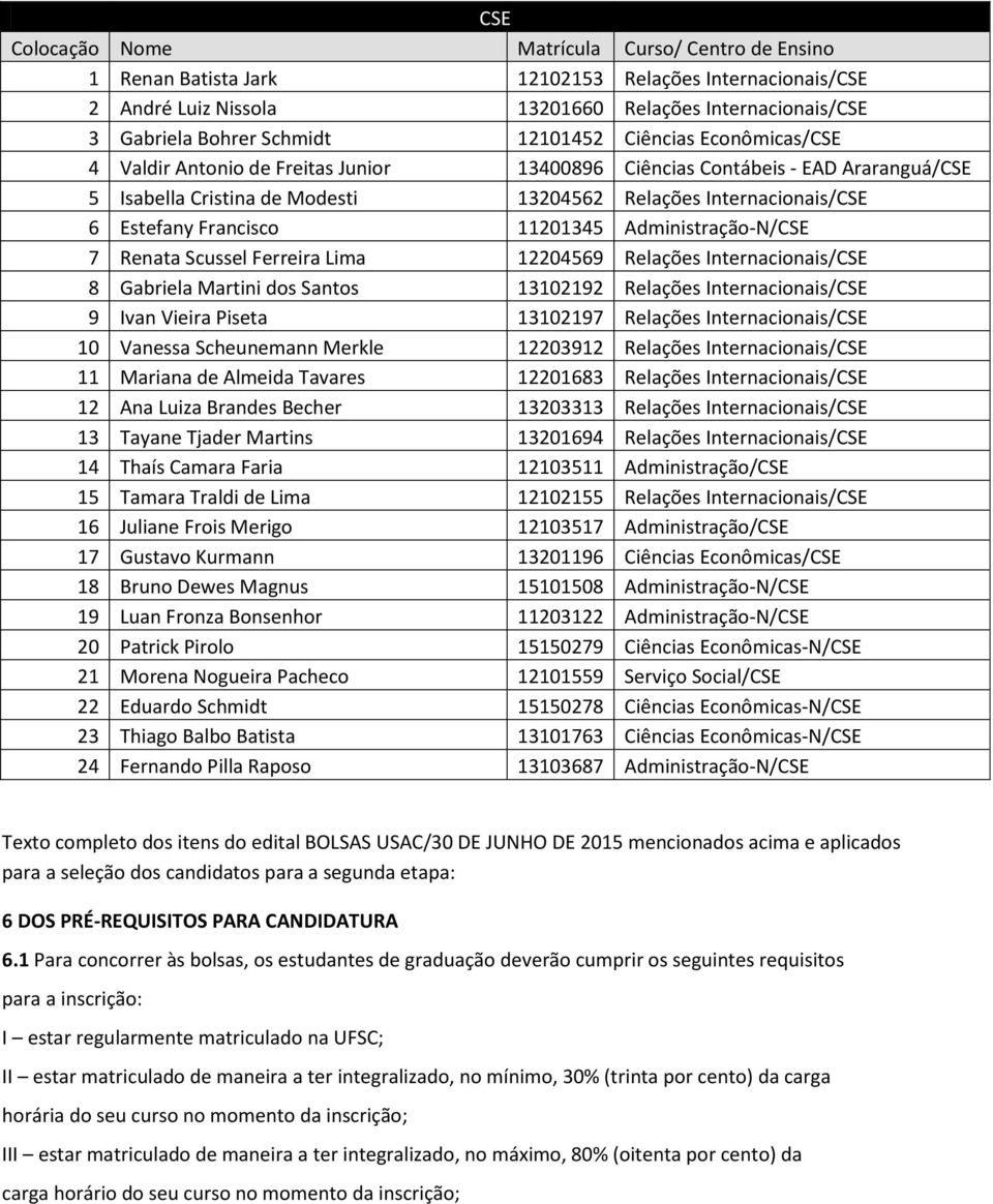 Ferreira Lima 12204569 Relações Internacionais/CSE 8 Gabriela Martini dos Santos 13102192 Relações Internacionais/CSE 9 Ivan Vieira Piseta 13102197 Relações Internacionais/CSE 10 Vanessa Scheunemann