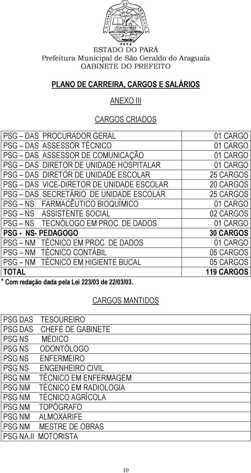 TECNÓLOGO EM PROC. DE DADOS PSG - NS- PEDAGOGO 30 CARGOS PSG NM TÉCNICO EM PROC.