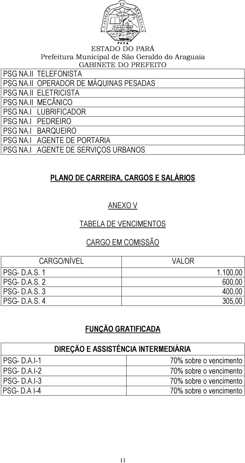 I AGENTE DE SERVIÇOS URBANOS PLANO DE CARREIRA, CARGOS E SALÁRIOS ANEXO V TABELA DE VENCIMENTOS CARGO EM COMISSÃO CARGO/NÍVEL VALOR PSG- D.A.S. 1 1.