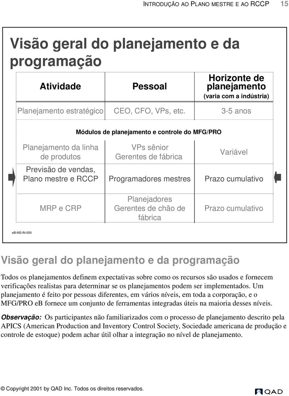 cumulativo MRP e CRP Planejadores Gerentes de chão de fábrica Prazo cumulativo eb-ms-in-050 Visão geral do planejamento e da programação Todos os planejamentos definem expectativas sobre como os