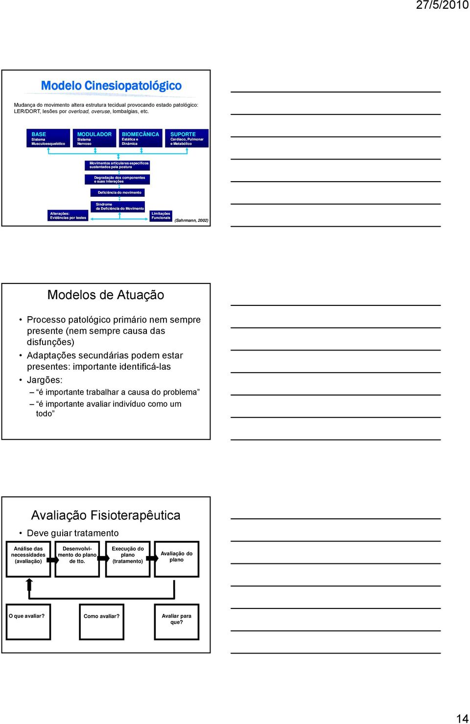 Degradação dos componentes e suas interações Deficiência do movimento Alterações: Evidências por testes Síndrome da Deficiência do Movimento Limitações Funcionais (Sahrmann, 2002) Modelos de Atuação