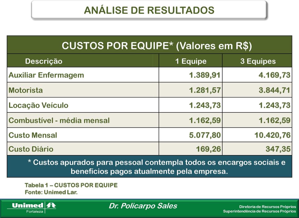 162,59 1.162,59 Custo Mensal 5.077,80 10.