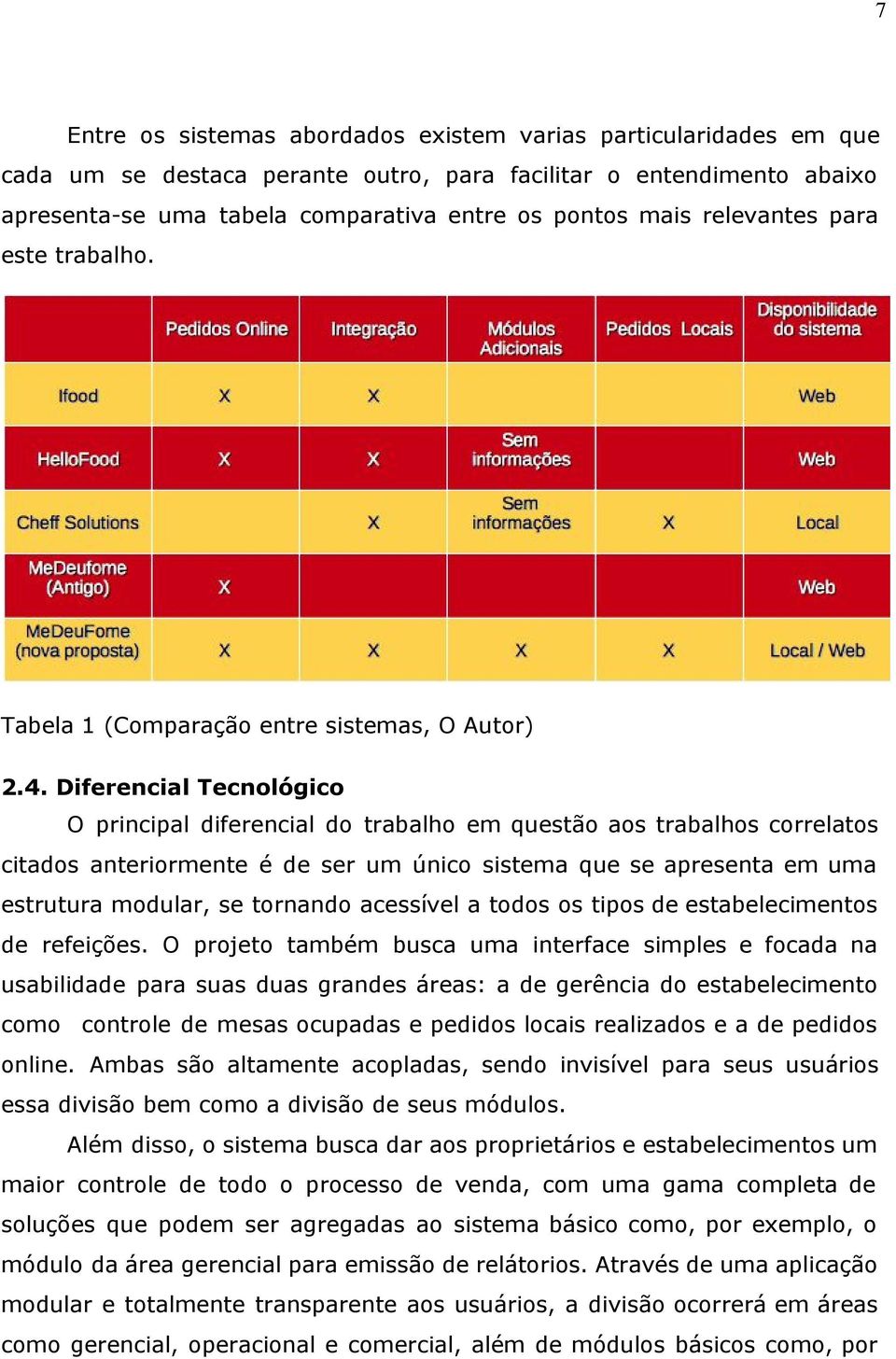 Diferencial Tecnológico O principal diferencial do trabalho em questão aos trabalhos correlatos citados anteriormente é de ser um único sistema que se apresenta em uma estrutura modular, se tornando