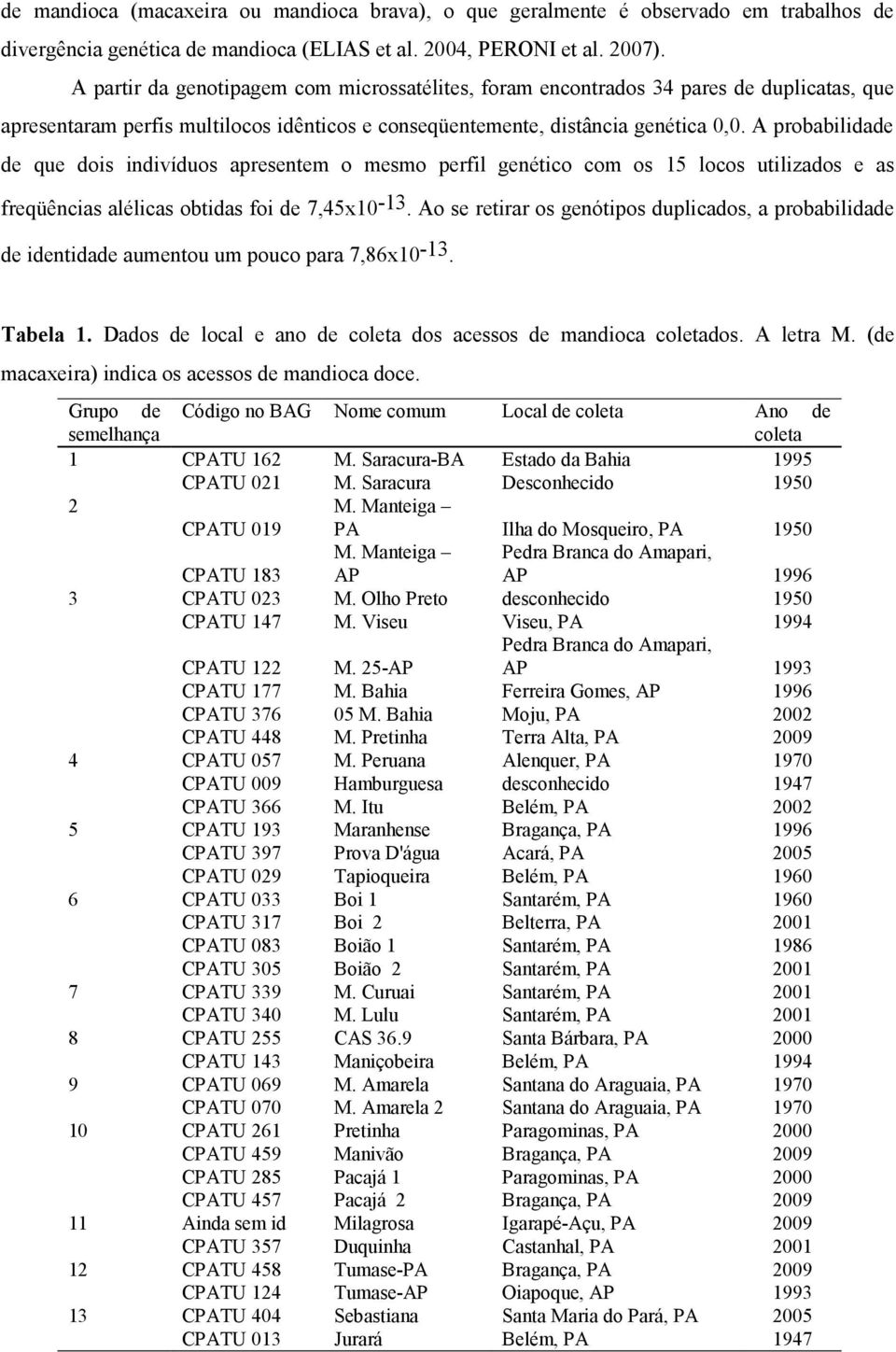 A probabilidade de que dois indivíduos apresentem o mesmo perfil genético com os 15 locos utilizados e as freqüências alélicas obtidas foi de 7,45x10-13.