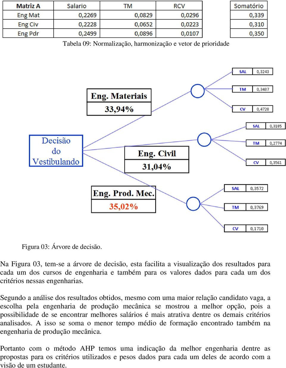 engenharias.