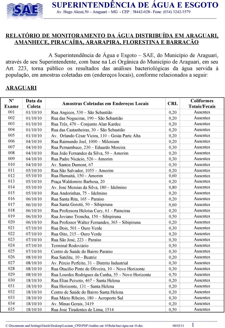 223, torna público os resultados das análises bacteriológicas da água servida à população, em amostras coletadas em (endereços locais), conforme relacionados a seguir: ARAGUARI 001 01/10/10 Rua