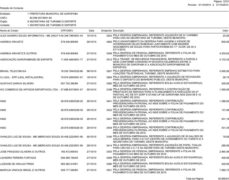 809/68 29/10/10 3462 PELO ADIANTAMENTO DA DESPESA PARA VIAGEM A CIDADE DE GOVERNADOR CELSO RAMOS/SC JUNTAMENTE COM WAGNER 600,00 NASCIMENTO DE SOUZA PARA PARTICIPAREM DO 17 ACOR, DE 05 A 07/11/2010.