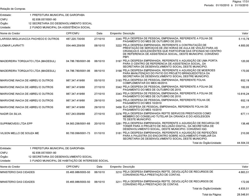 259/58 08/10/10 3222 PELA DESPESA EMPENHADA, REFERENTE A CONTRATAÇÃO DE PRESTAÇÃO DE SERVIÇOS DE 250 HORAS DE AULA DE VIOLÃO PARA AS 4.