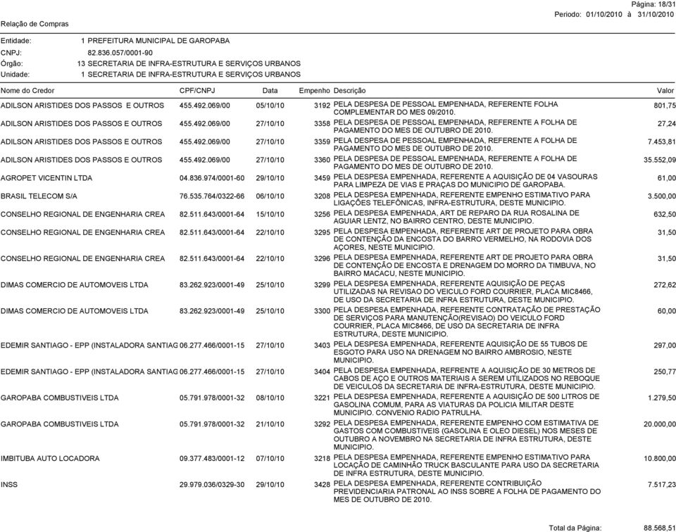 069/00 27/10/10 3358 PELA DESPESA DE PESSOAL EMPENHADA, REFERENTE A FOLHA DE 27,24 ADILSON ARISTIDES DOS PASSOS E OUTROS 455.492.