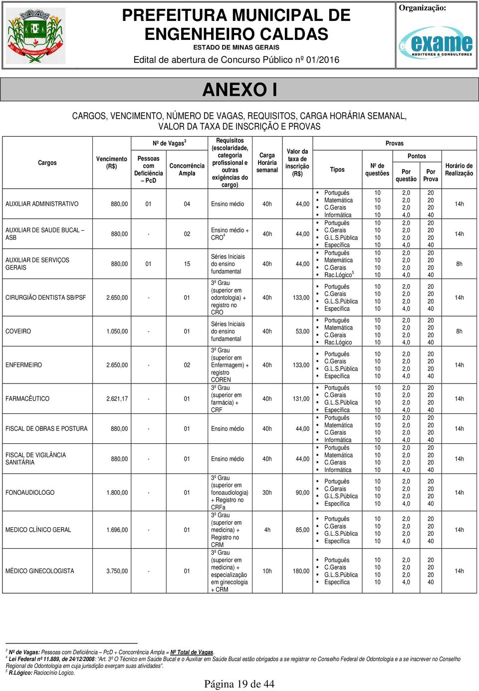 ADMINISTRATIVO 880,00 01 04 Ensino médio h 40 AUXILIAR DE SAUDE BUCAL ASB AUXILIAR DE SERVIÇOS GERAIS 880,00-02 880,00 01 15 CIRURGIÃO DENTISTA SB/PSF 2.650,00-01 COVEIRO 1.050,00-01 ENFERMEIRO 2.