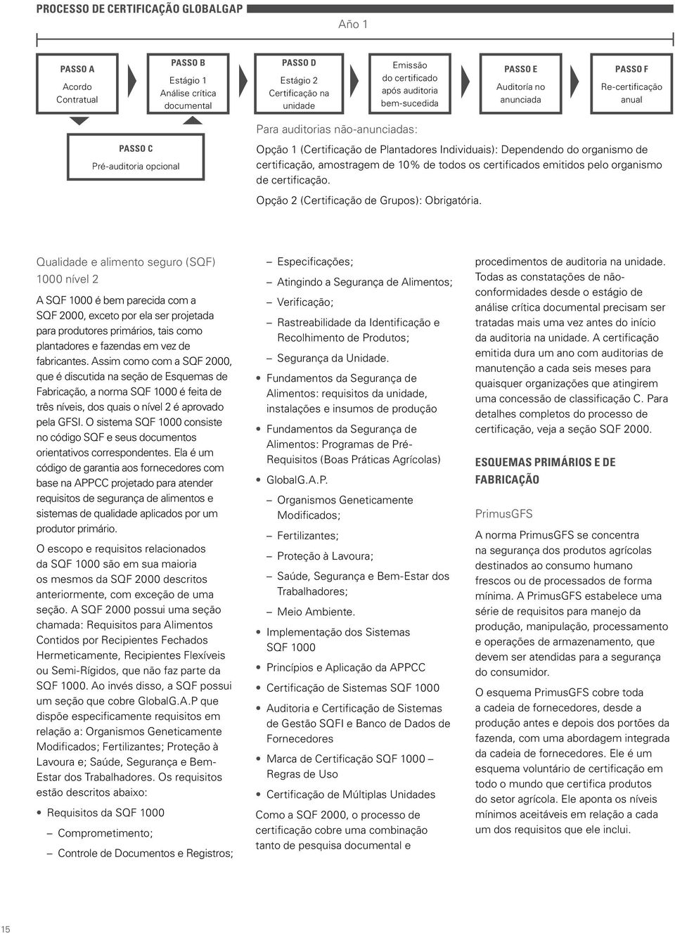 do organismo de certificação, amostragem de 10% de todos os certificados emitidos pelo organismo de certificação. Opção 2 (Certificação de Grupos): Obrigatória.