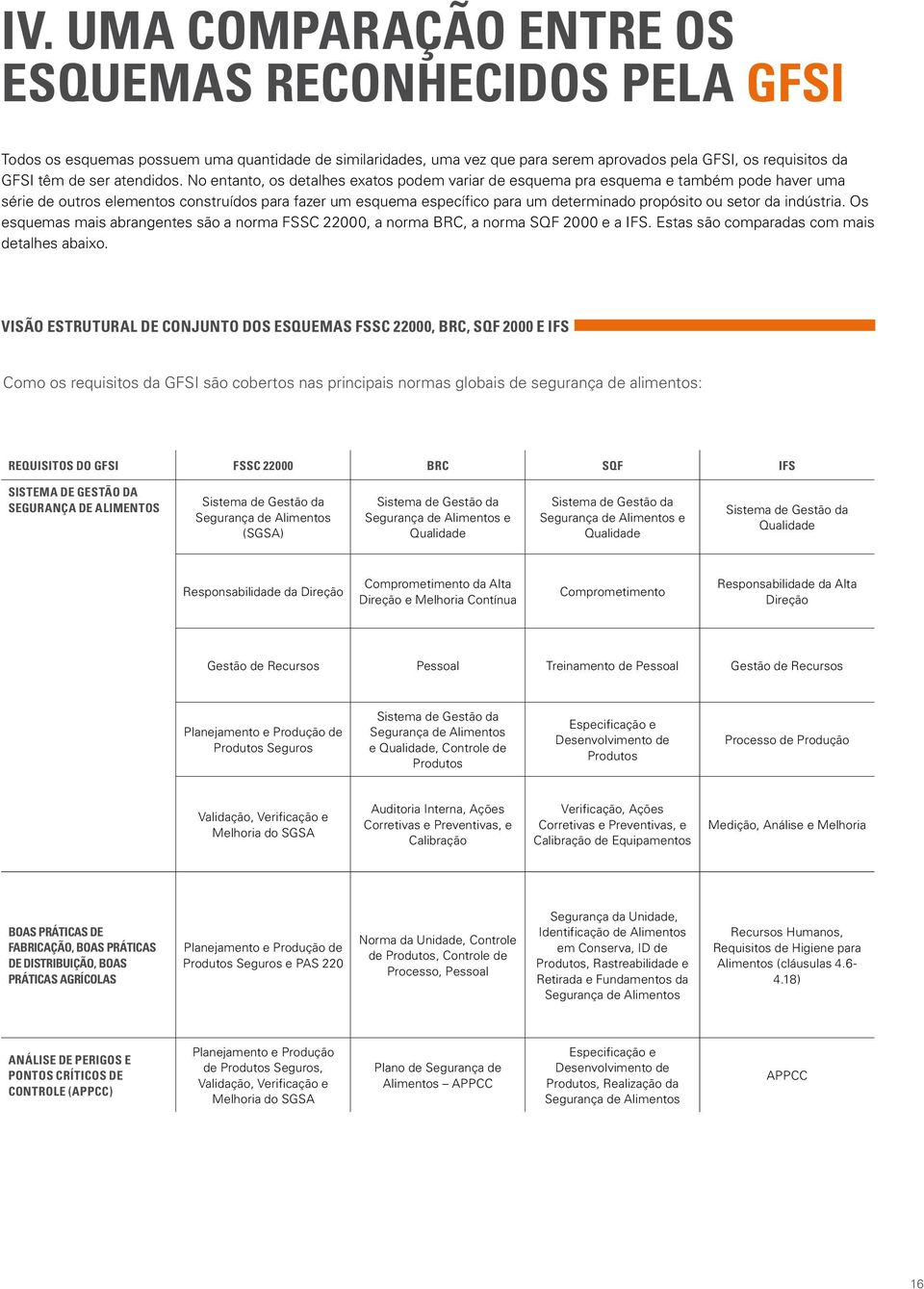 No entanto, os detalhes exatos podem variar de esquema pra esquema e também pode haver uma série de outros elementos construídos para fazer um esquema específico para um determinado propósito ou