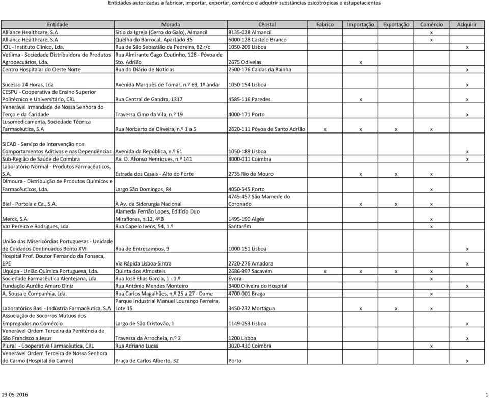 Adrião 2675 Odivelas x Centro Hospitalar do Oeste Norte Rua do Diário de Noticias 2500-176 Caldas da Rainha x Sucesso 24 Horas, Lda Avenida Marquês de Tomar, n.