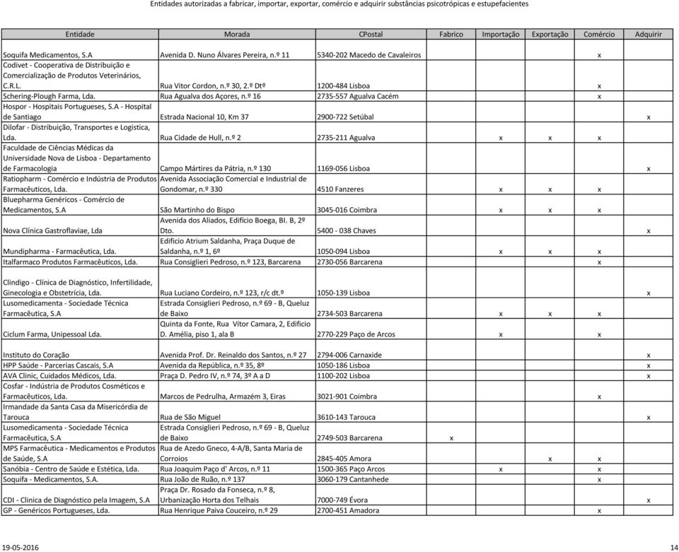 A - Hospital de Santiago Estrada Nacional 10, Km 37 2900-722 Setúbal x Dilofar - Distribuição, Transportes e Logistica, Lda. Rua Cidade de Hull, n.