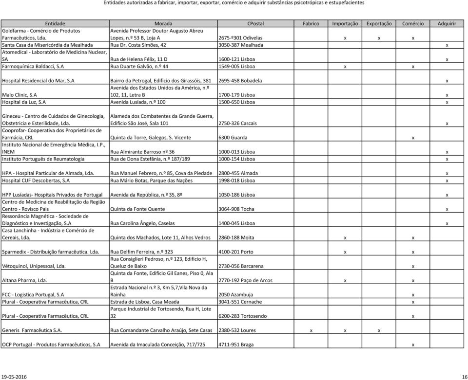 º 44 1549-005 Lisboa x x Hospital Residencial do Mar, S.A Bairro da Petrogal, Edificio dos Girassóis, 381 2695-458 Bobadela x Malo Clinic, S.A Avenida dos Estados Unidos da América, n.